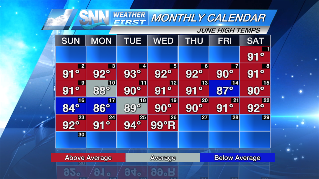 99 is one degree shy of an all-time June record of 100.