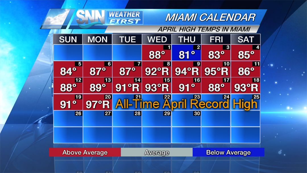 Miami breaks an all-time record high for April.