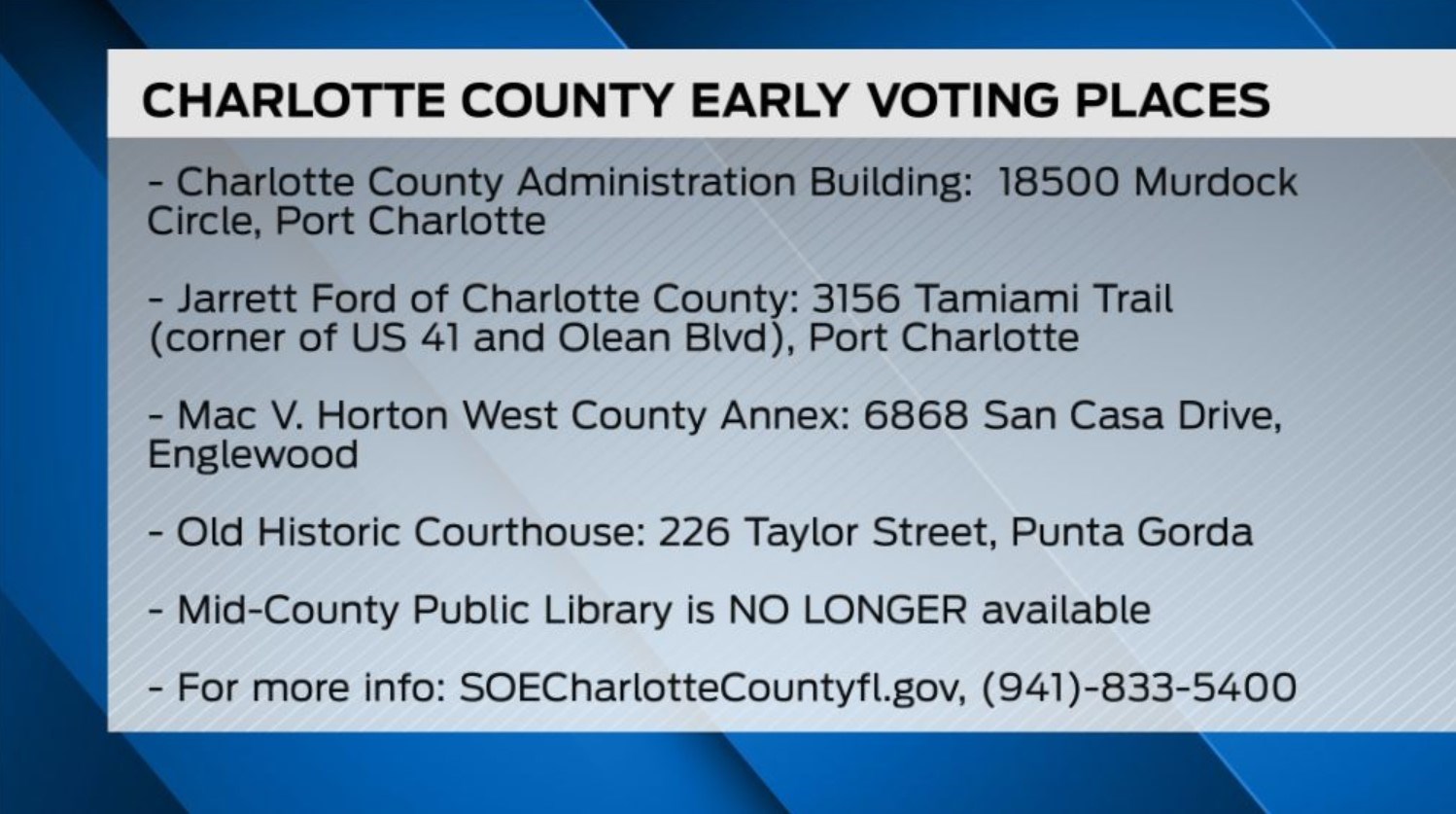 Charlotte County's Supervisor of Elections announces changes in 2022 midterm early voting.