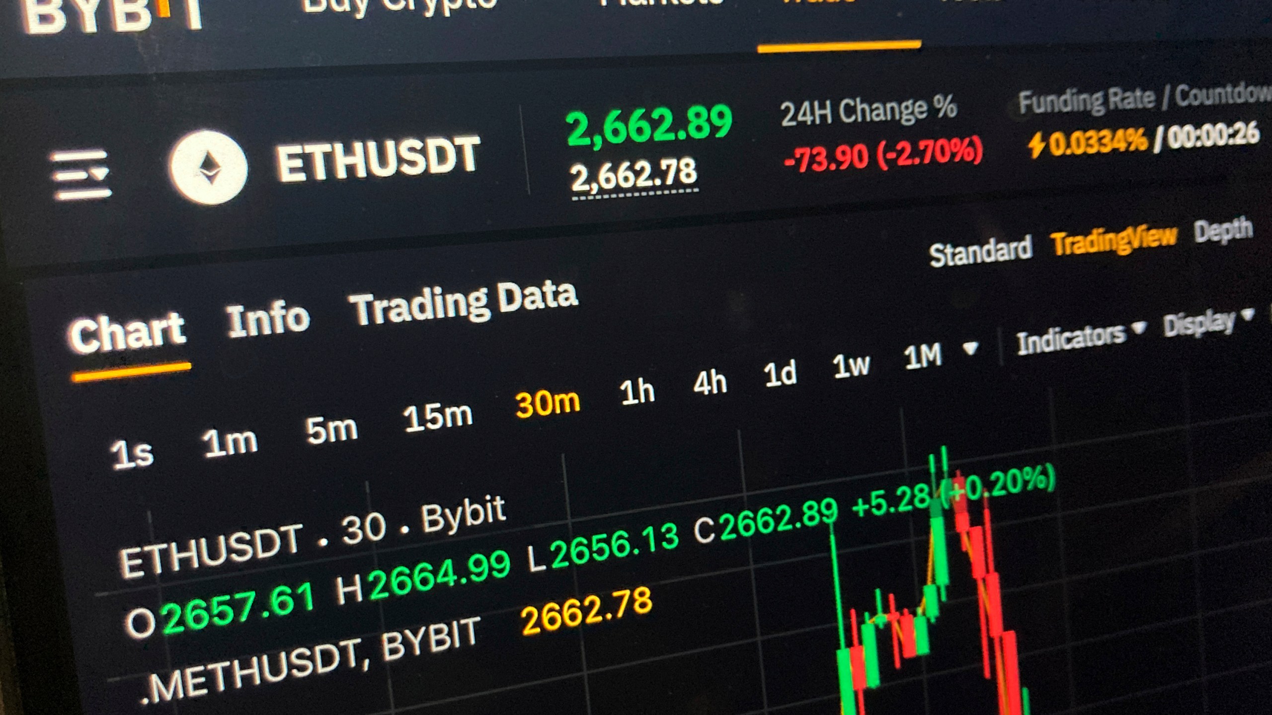 A price chart on the Bybit website for the cryptocurrency Ethereum is seen on a computer screen in New York on Friday evening, Feb. 21, 2025. (AP Photo/Patrick Sison)